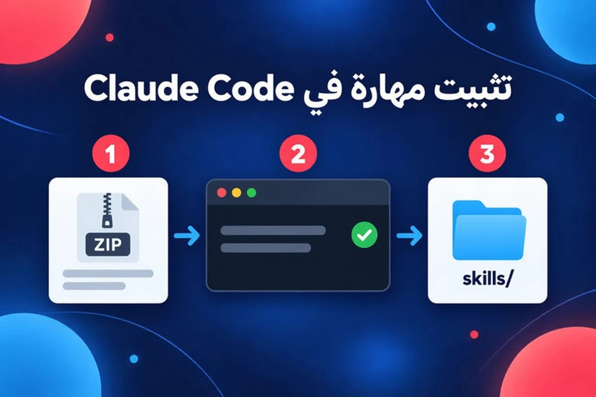 تثبيت مهارة في Claude Code بثلاث خطوات: احصل على ZIP، شغّل التثبيت، ضعه في مجلد skills