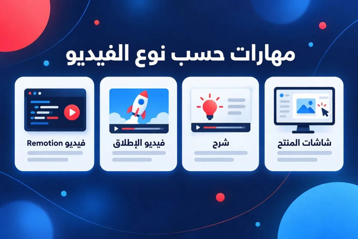 مهارات Claude Code حسب نوع الفيديو: فيديو Remotion، فيديو الإطلاق، فيديو الشرح وشاشات المنتج