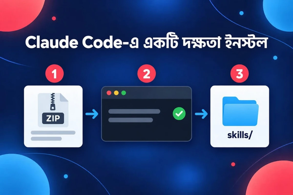 Claude Code-এ তিন ধাপে স্কিল ইনস্টল: ZIP নিন, ইনস্টল চালান, skills ফোল্ডারে রাখুন