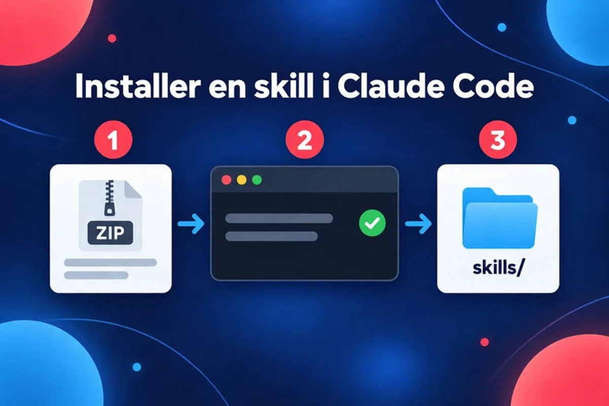 Installer en skill i Claude Code i tre trin: hent ZIP-filen, kør installationen, læg den i skills-mappen