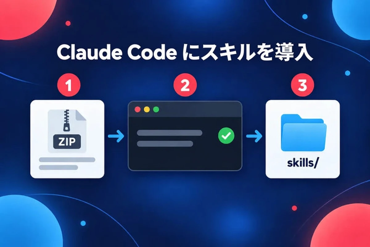 Claude Code にスキルを 3 ステップで入れる：ZIP を入手し、インストールを実行し、skills フォルダに置く