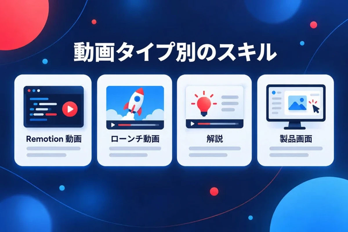動画タイプ別の Claude Code スキル：Remotion 動画、ローンチ動画、解説動画、製品画面
