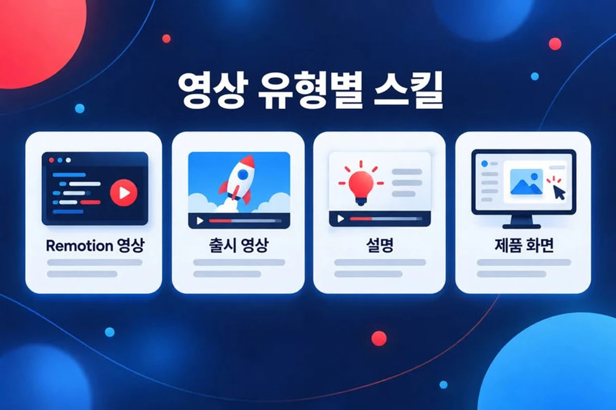 영상 유형별 Claude Code 스킬: Remotion 영상, 출시 영상, 설명 영상, 제품 화면