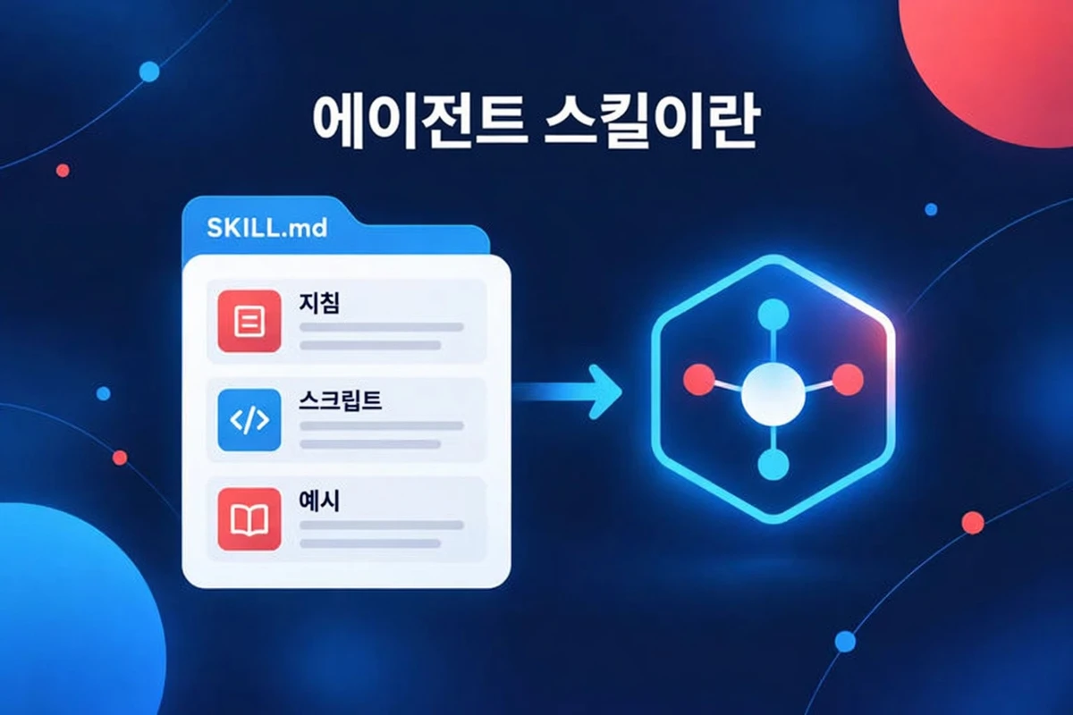 에이전트 스킬이란: 에이전트가 읽는 지침, 스크립트, 예시가 담긴 SKILL.md 폴더