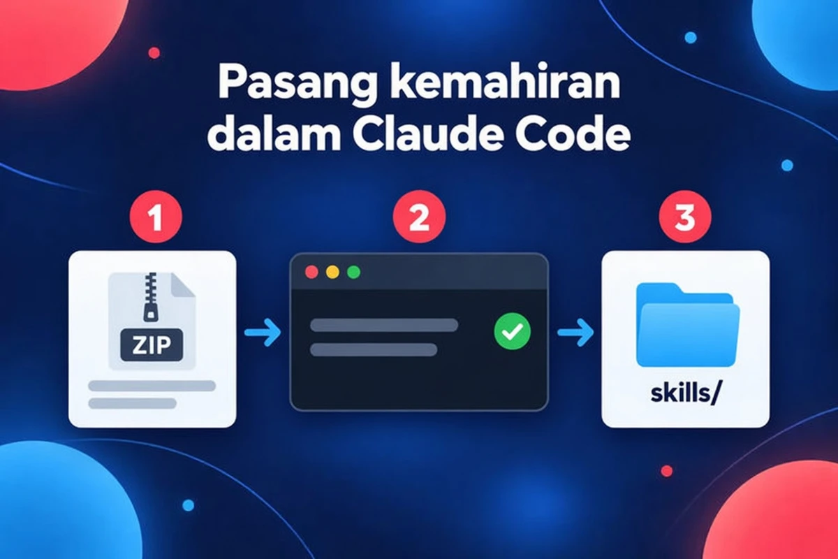 Pasang skill dalam Claude Code dalam tiga langkah: dapatkan ZIP, jalankan pemasangan, letakkan dalam folder skills
