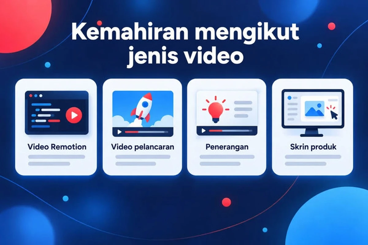 Skill Claude Code mengikut jenis video: video Remotion, video pelancaran, explainer dan skrin produk