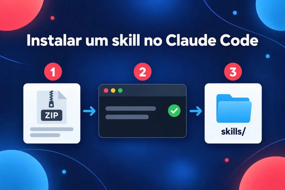 Instalar uma skill no Claude Code em três passos: obter o ZIP, executar a instalação e colocá-la na pasta skills