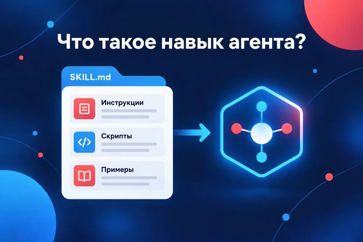 Что такое навык агента: папка SKILL.md с инструкциями, скриптами и примерами, которые читает агент