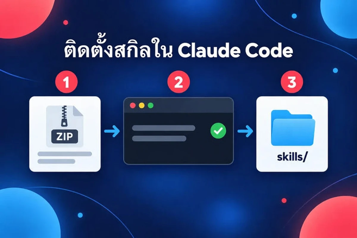 ติดตั้งสกิลใน Claude Code สามขั้นตอน: รับ ZIP, รันการติดตั้ง, วางในโฟลเดอร์ skills