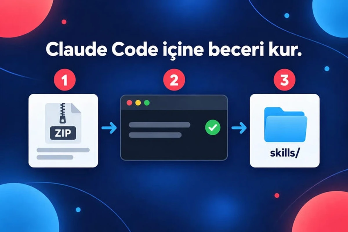 Claude Code'da bir skill'i üç adımda kurma: ZIP'i al, kurulumu çalıştır, skills klasörüne koy