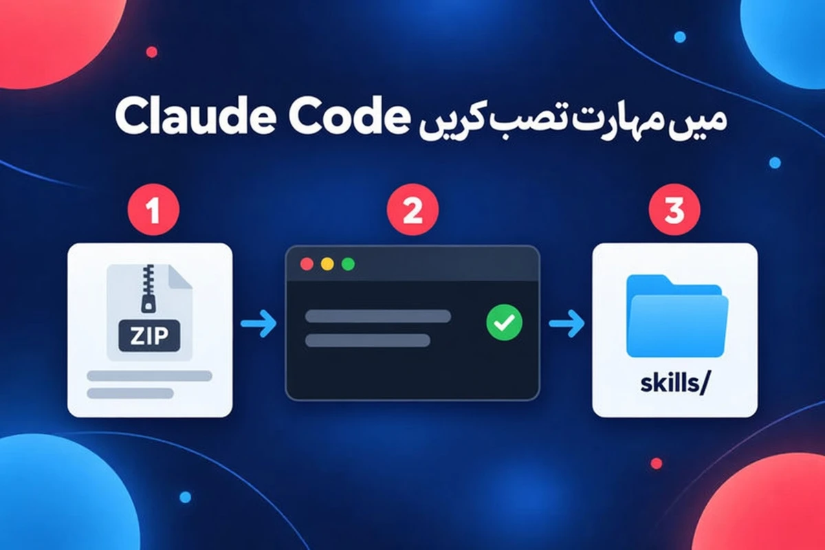 Claude Code میں تین مرحلوں میں اسکل انسٹال کریں: ZIP لیں، انسٹال چلائیں، skills فولڈر میں رکھیں