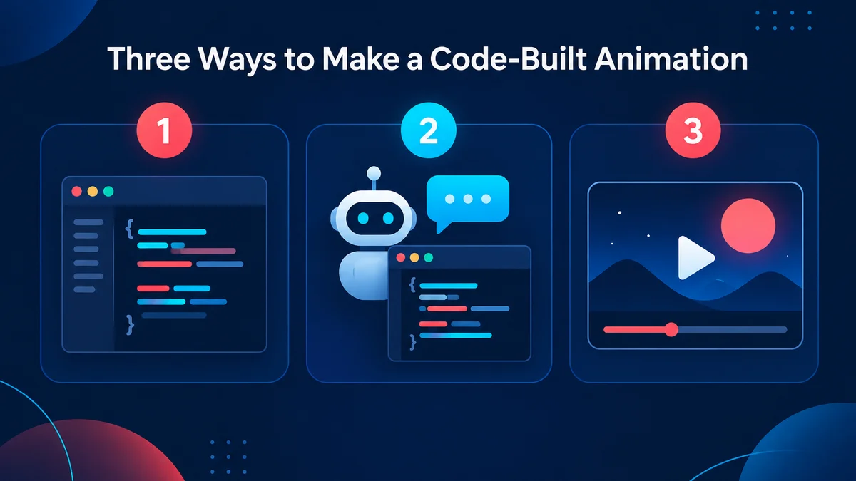 Three ways to make a code-built animation: write Remotion code, use a coding agent with Remotion skills, or use a no-code motion graphics tool