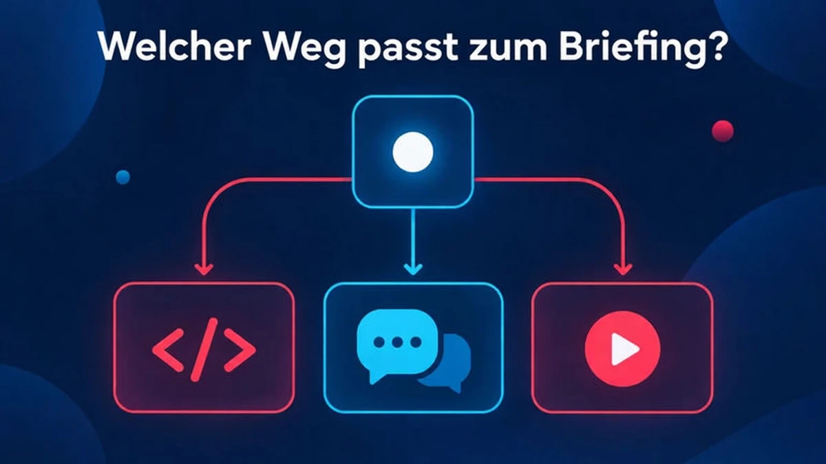 Welcher Weg passt zu Ihrem Briefing: ein Entscheidungsdiagramm für codebasierte Animation basierend auf Plan, Narration, Seitenverhältnis und Code-Eigentum