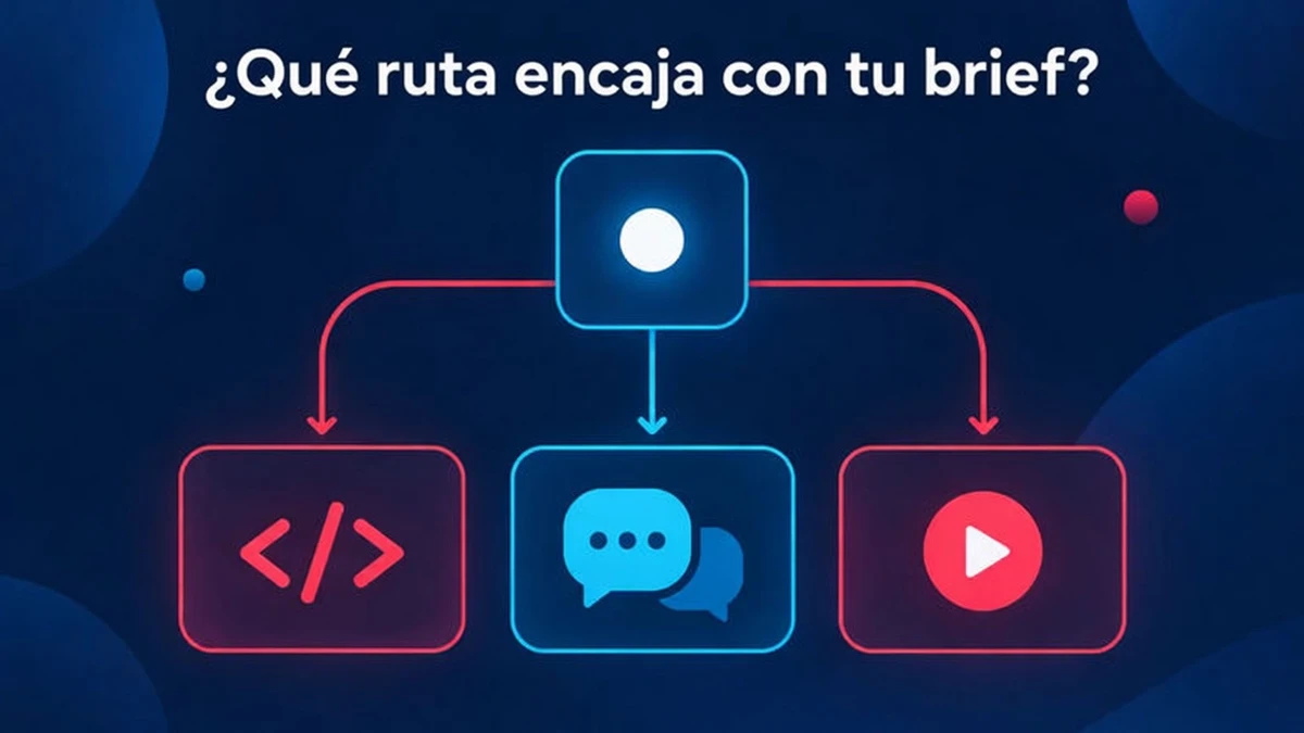 Qué ruta encaja con tu brief: un diagrama de decisión para animación creada con código según plan, narración, relación de aspecto y propiedad del código
