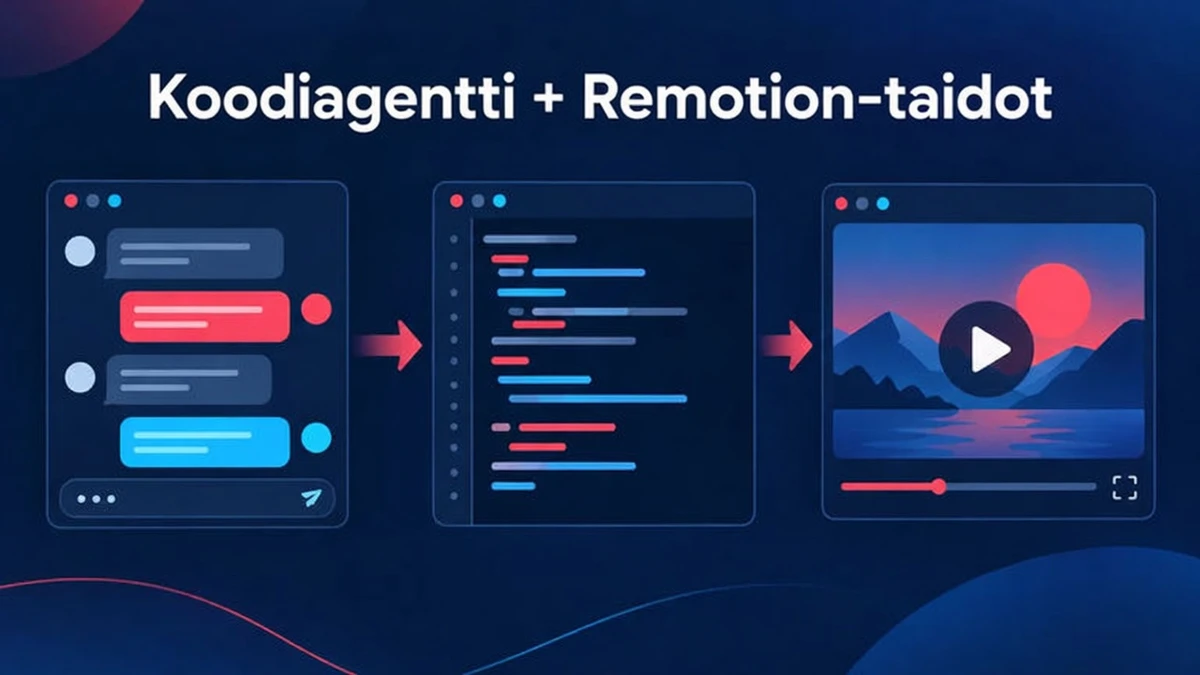Koodausagentti, kuten Claude Code, kirjoittaa Remotion-koodia agenttitaitojen avulla, ja sinä tarkistat ja renderöit projektin