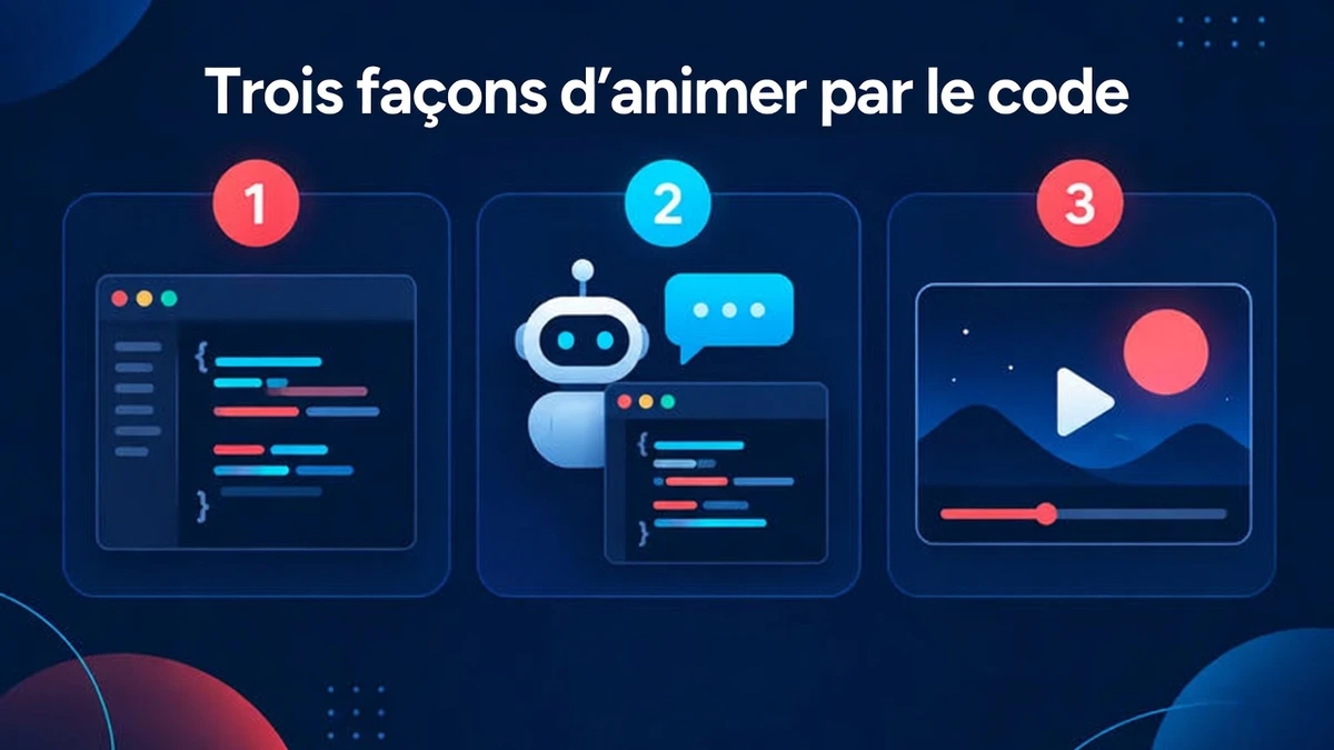 Trois façons de créer une animation créée par code : écrire du code Remotion, utiliser un agent de codage avec les skills Remotion, ou utiliser un outil no-code de motion design