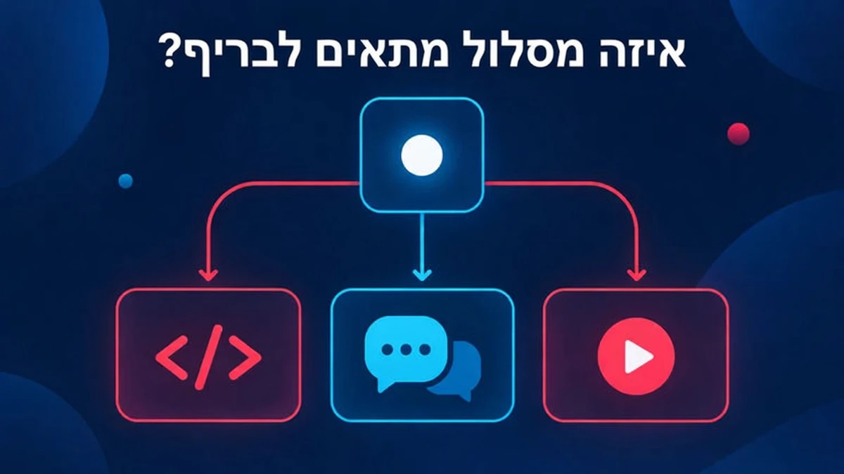 איך בוחרים מבין חלופות ל-Claude Motion לפי הבריף שלכם: תרשים החלטה לאנימציה שנבנתה בקוד על בסיס מסלול, קריינות, יחס רוחב-גובה ובעלות על הקוד