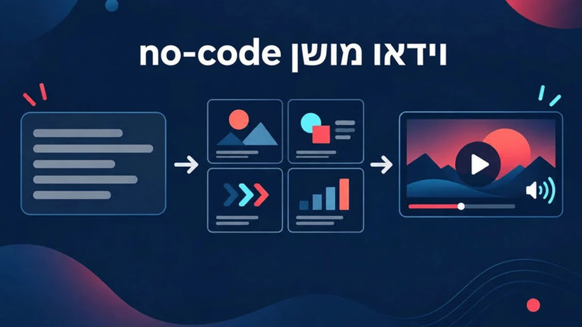 כלי no-code ל-motion graphics שהופך תיאור, קישור או מסמך לווידאו ערוך עם קריינות