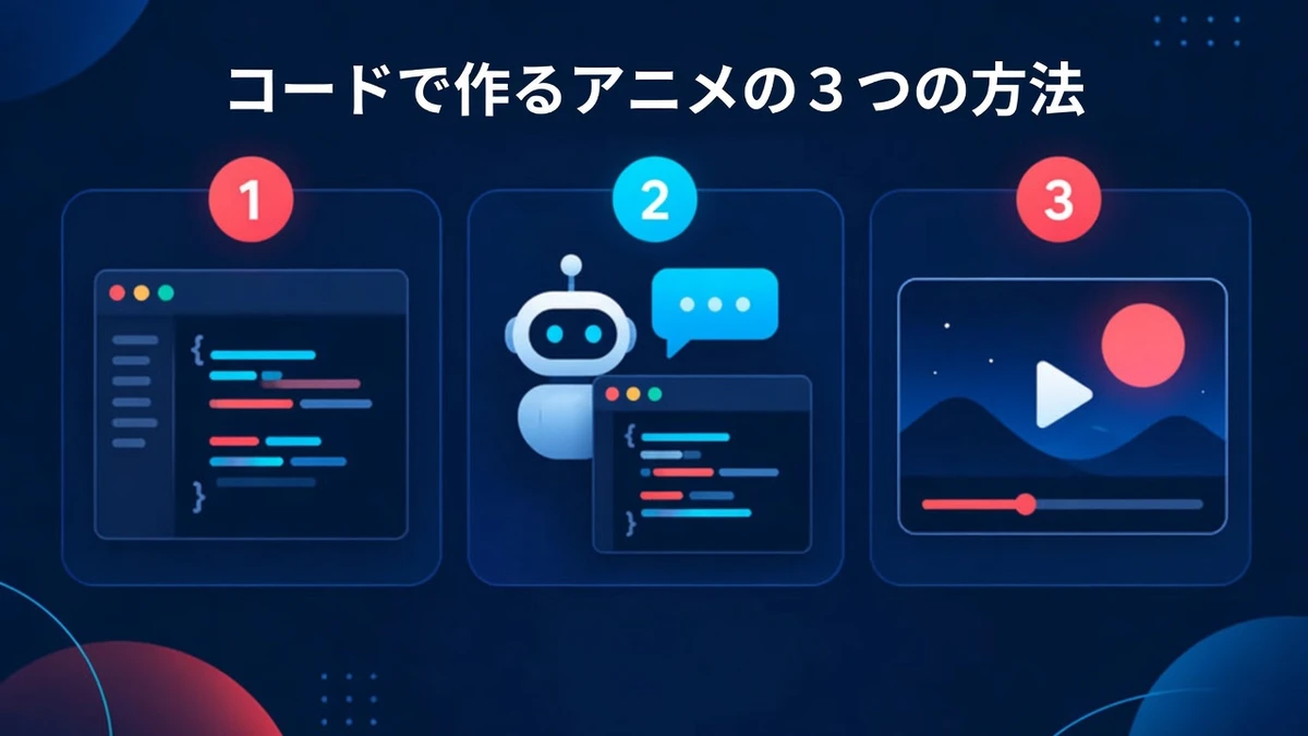 コードで作るアニメーションの 3 つの方法：Remotion のコードを自分で書く、Remotion スキルを備えたコーディングエージェントを使う、Potto のようなノーコードツールを使う
