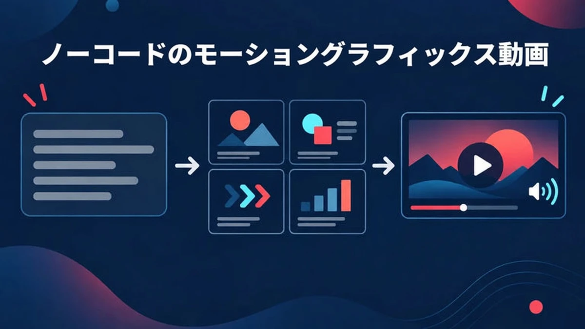 ノーコードのモーショングラフィックス動画ツールが、説明文、リンク、またはドキュメントを、編集可能なナレーション付き動画に変える