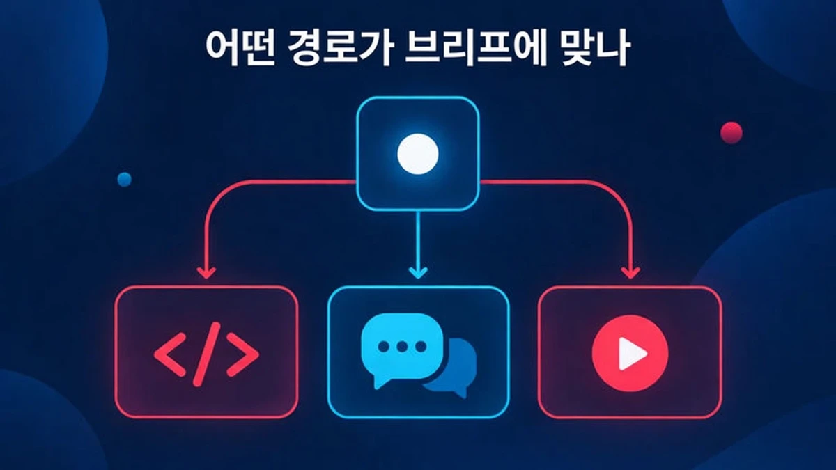 내 브리프에 맞는 Claude Motion 대안: 요금제, 내레이션, 화면 비율, 코드 소유 여부를 기준으로 한 코드 기반 애니메이션 의사결정 차트