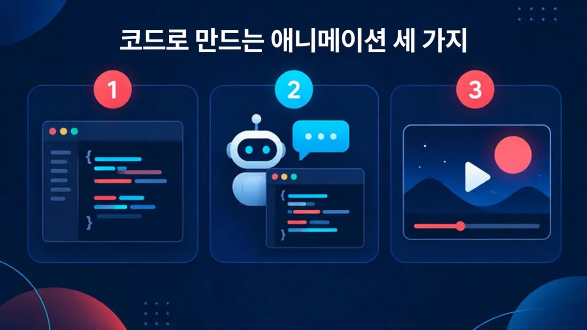 코드로 만드는 애니메이션의 세 가지 방법: Remotion 코드를 직접 작성하거나, Remotion 스킬이 있는 코딩 에이전트를 사용하거나, 노코드 모션 그래픽 도구를 사용하는 방법