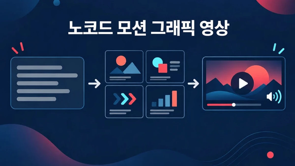 노코드 모션 그래픽 영상 도구가 설명, 링크 또는 문서를 편집 가능한 내레이션 영상으로 바꿉니다