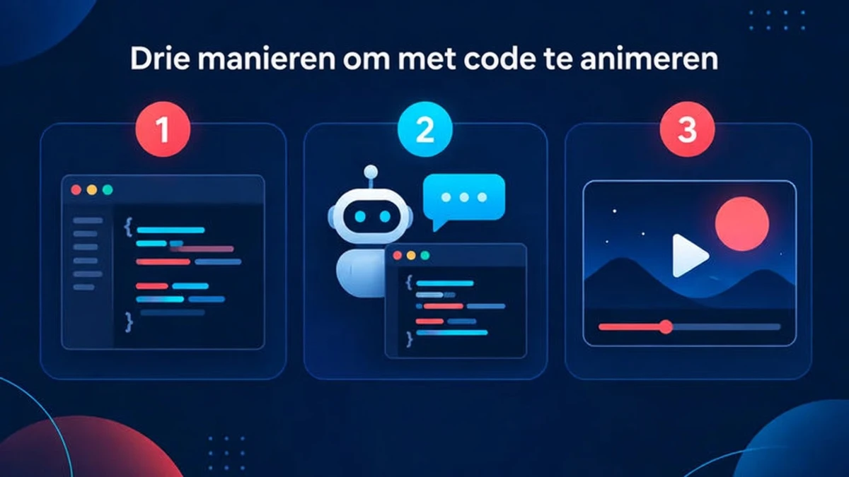 Drie manieren om een met code gebouwde animatie te maken: schrijf Remotion-code, gebruik een coding agent met Remotion skills, of gebruik een no-code motion graphics-tool