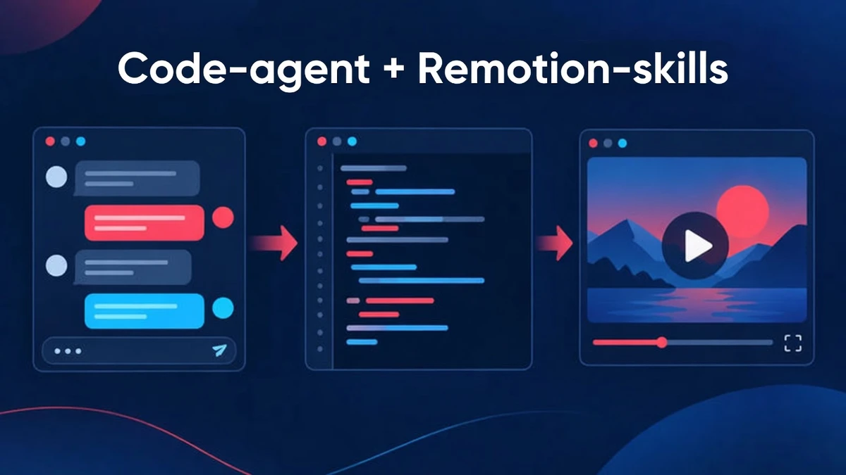 Een coding agent zoals Claude Code schrijft Remotion-code met agent skills, en jij beoordeelt en rendert het project