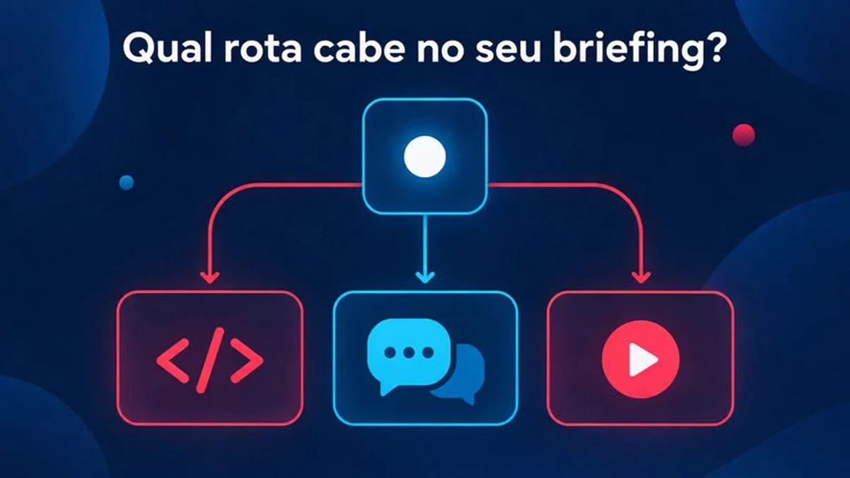 Qual rota combina com seu briefing: um fluxograma de decisão para animação criada com código com base em plano, narração, proporção de tela e propriedade do código