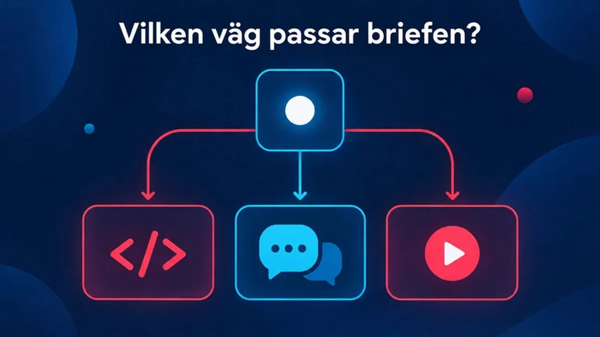 Vilken väg passar ditt uppdrag: ett beslutsdiagram för kodbyggd animation baserat på abonnemang, berättarröst, bildförhållande och kodägande