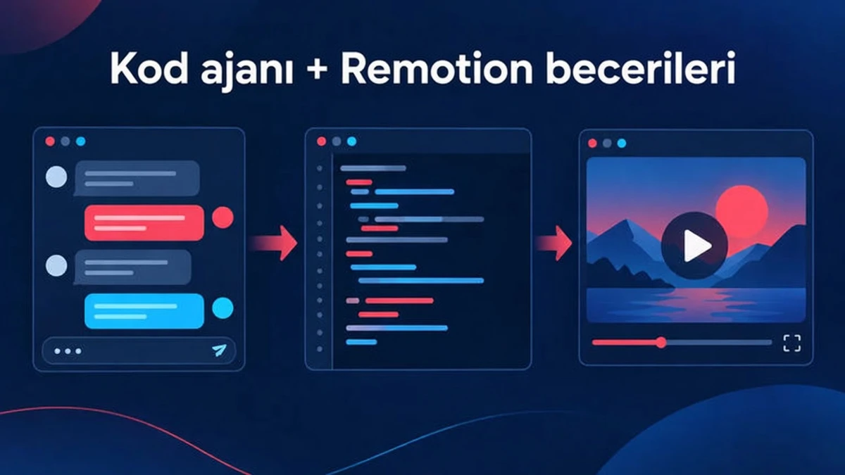 Claude Code gibi bir kodlama ajanı, ajan becerilerini kullanarak Remotion kodu yazar; siz de projeyi inceler ve render edersiniz