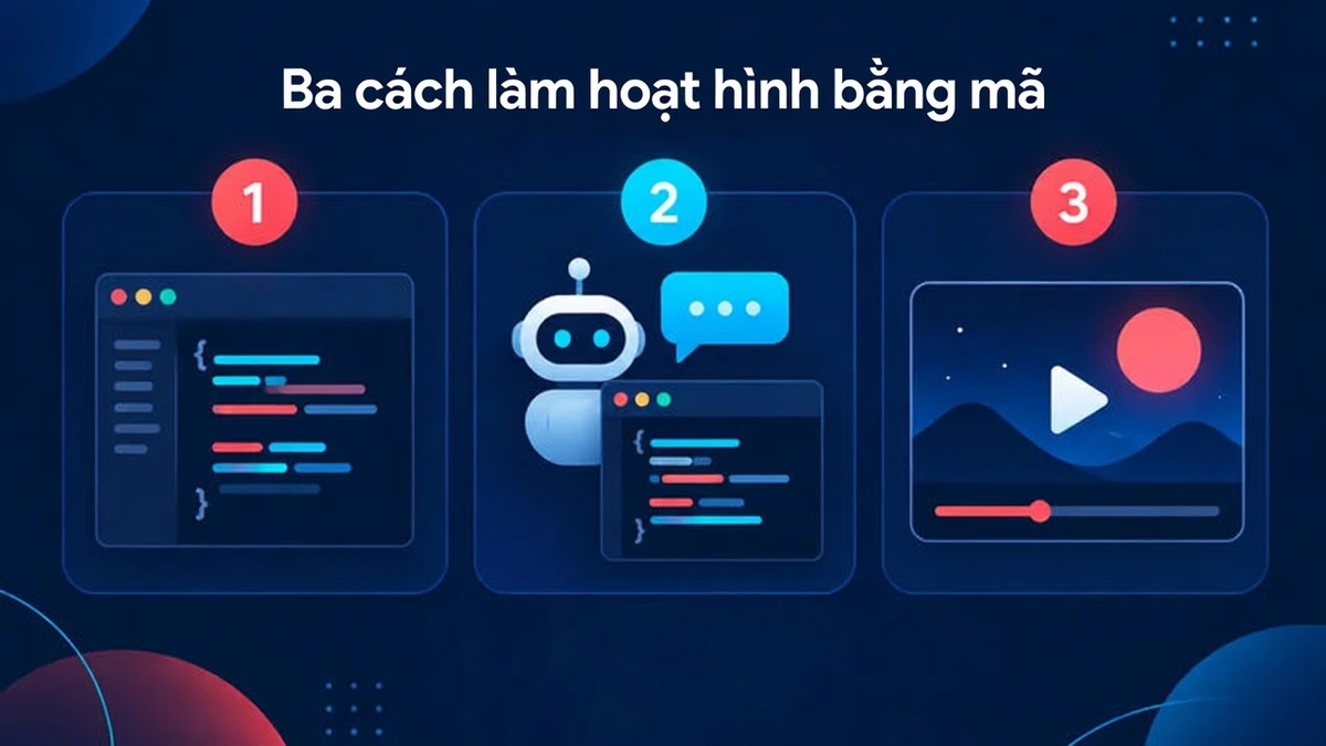 Ba cách để tạo hoạt ảnh dựng bằng mã: viết mã Remotion, dùng coding agent với kỹ năng Remotion, hoặc dùng công cụ đồ họa chuyển động không cần code