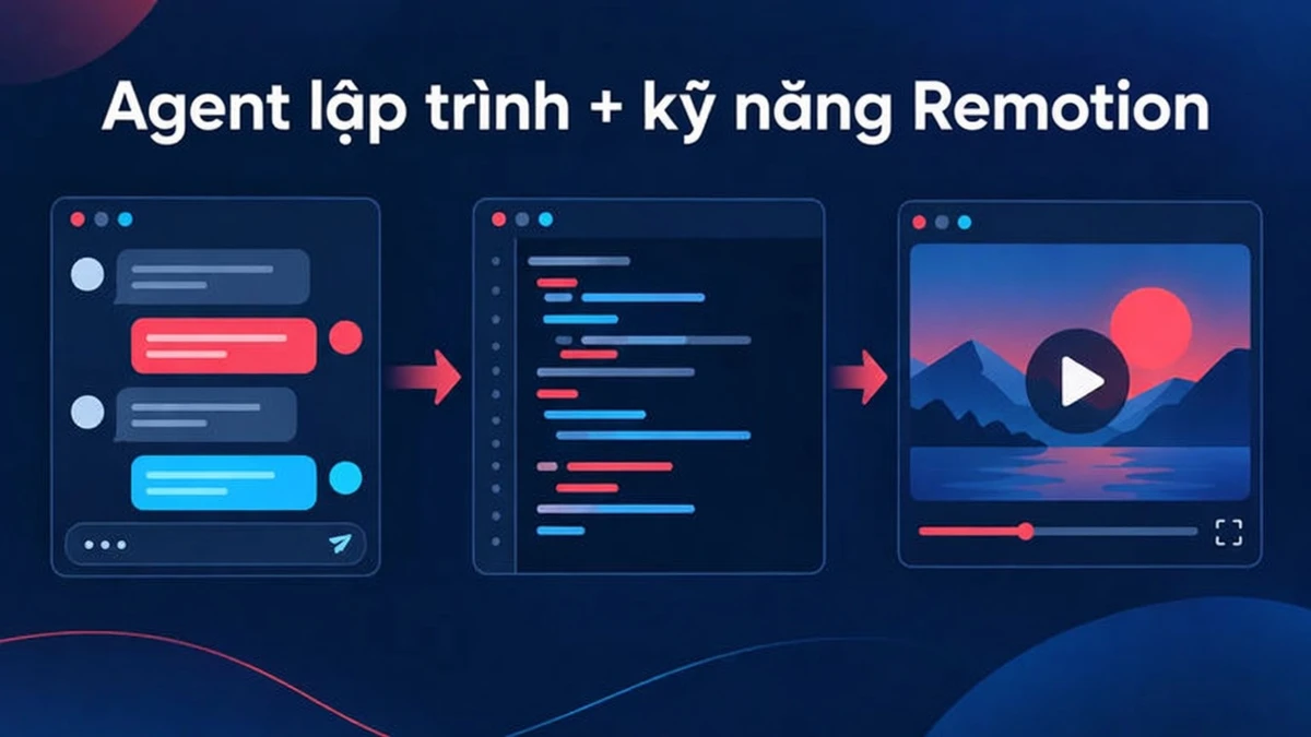 Một coding agent như Claude Code viết mã Remotion bằng kỹ năng agent, còn bạn xem lại và render dự án