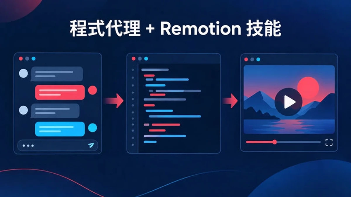 像 Claude Code 這樣的 coding agent 使用 agent skills 撰寫 Remotion 程式碼，而你負責審閱與算圖該專案