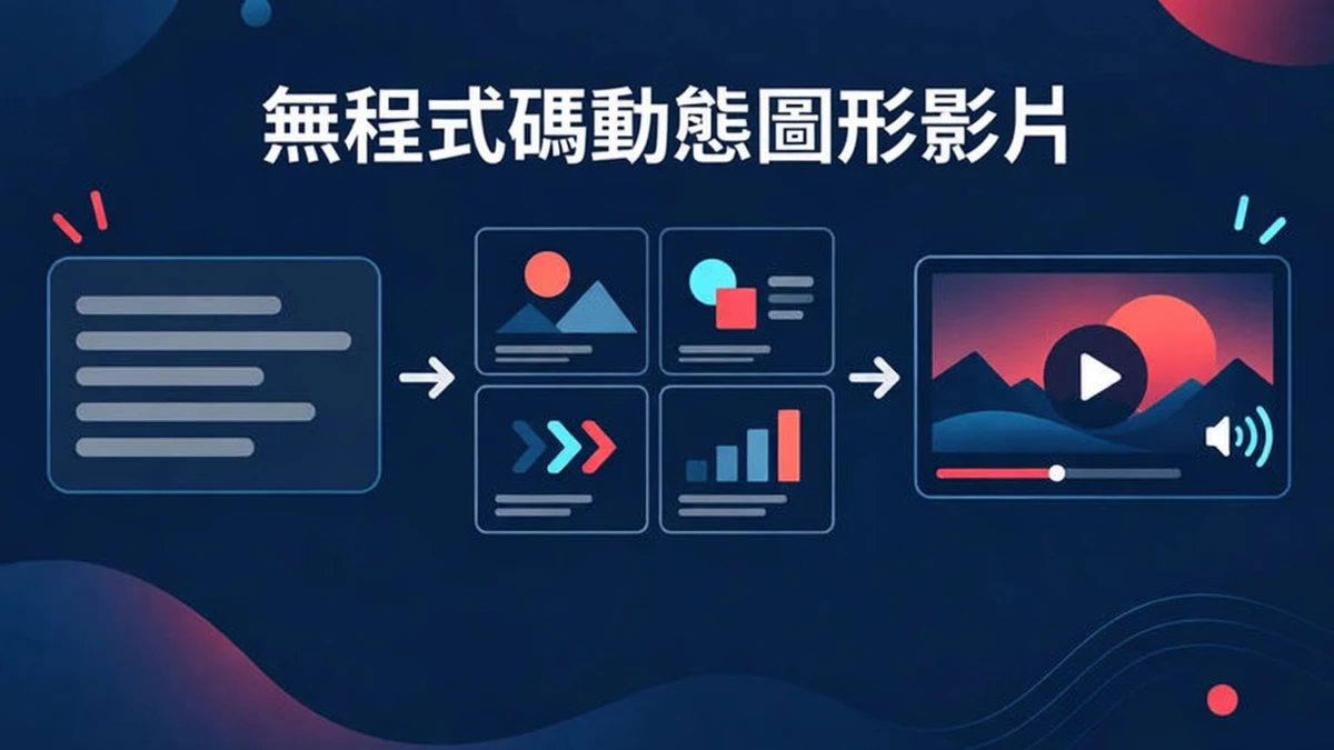 無程式碼的動態圖像影片工具，能把一段描述、一個連結或一份文件變成可編輯的旁白影片