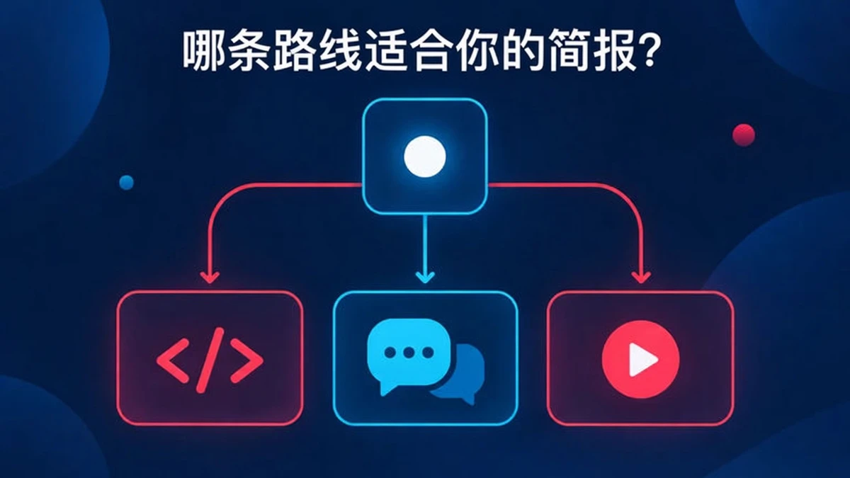 哪条路线适合你的简报：一张基于套餐、旁白、宽高比和代码所有权的代码构建动画决策图