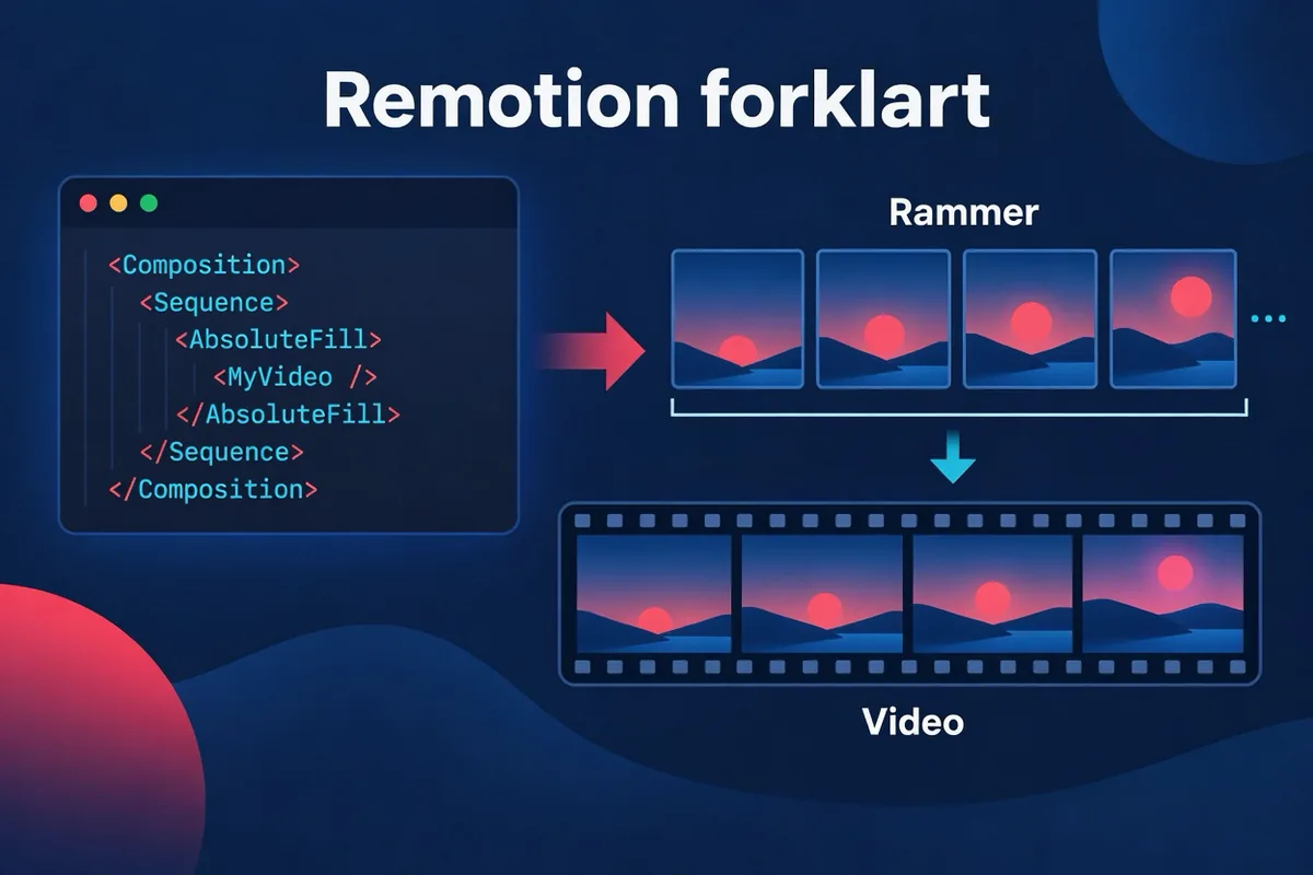 Et konseptdiagram av en React-komponent som mottar et rammenummer og tegner én ramme, gjentatt for å danne en video