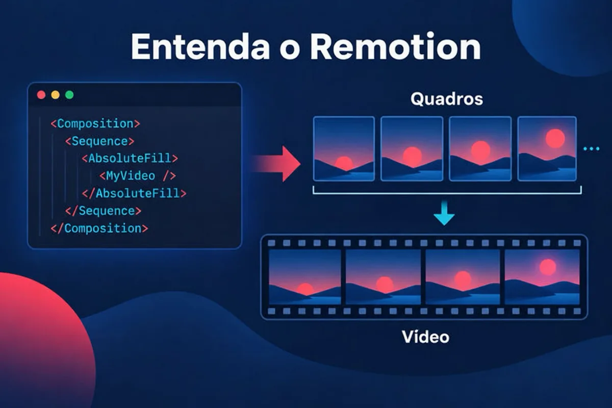 Diagrama conceitual de um componente React recebendo o número de um quadro e desenhando esse quadro, em um processo que se repete para formar um vídeo