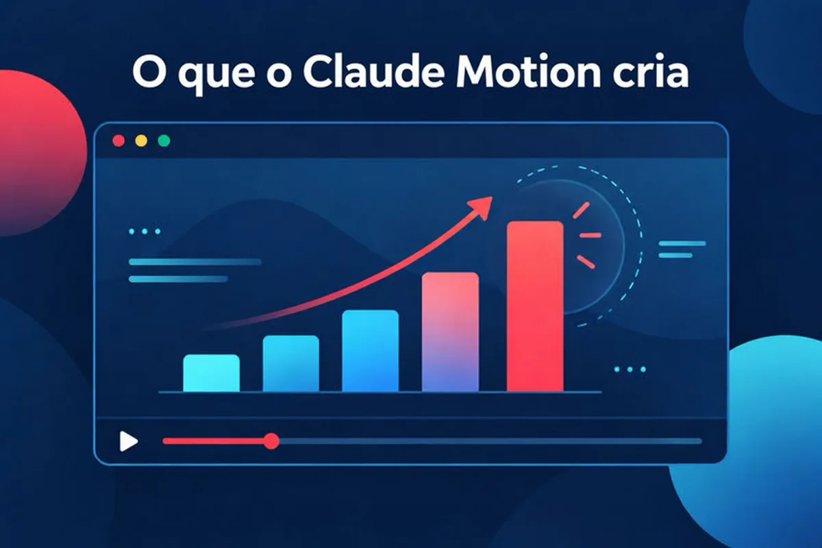 Diagrama conceitual de um prompt e materiais de referência transformados em cenas animadas com texto, gráfico e formas, seguidas de um MP4, ilustrando a criação de vídeo com Claude