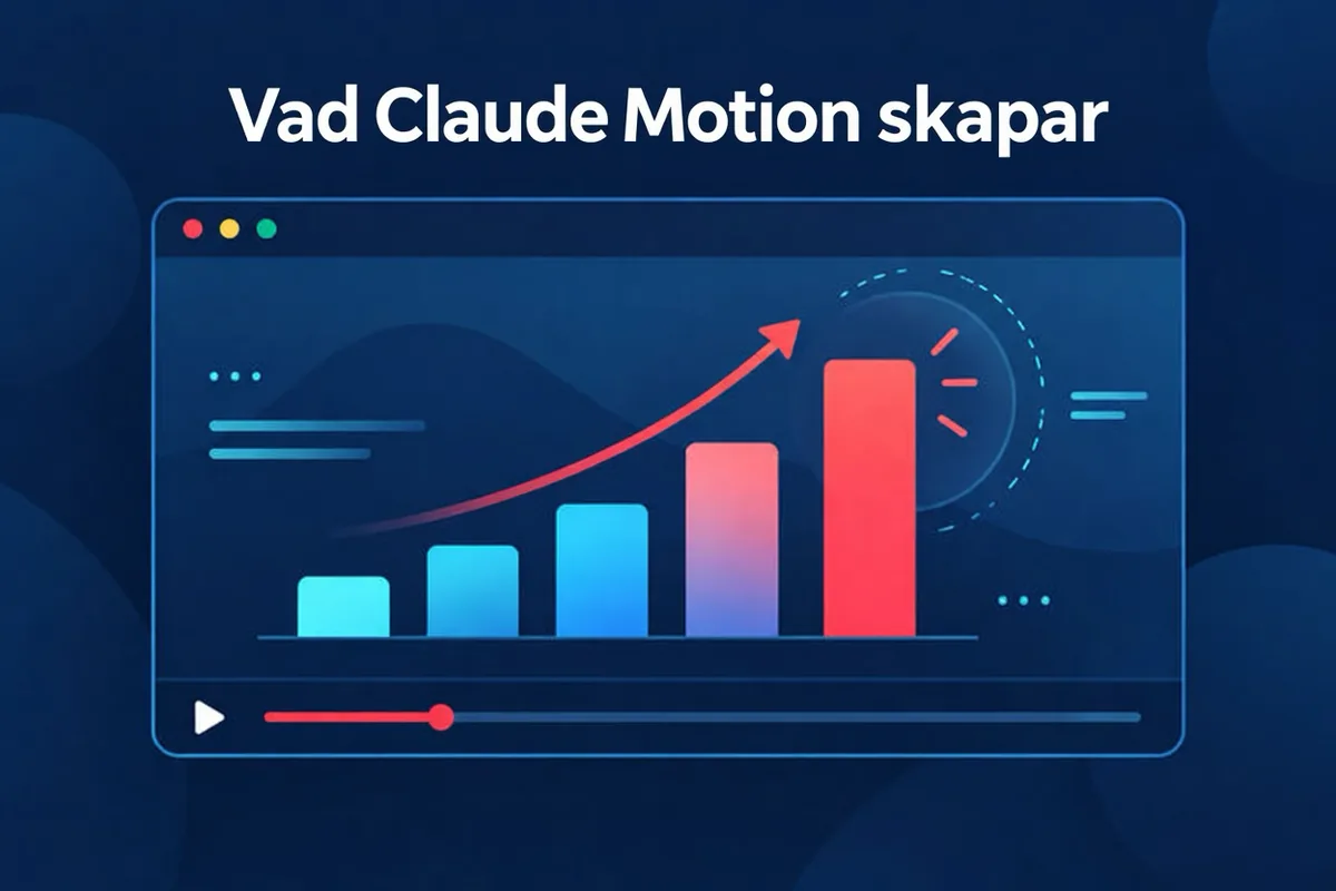 Ett konceptdiagram över en prompt och källmaterial som blir animerade scener med text, ett diagram och former, och sedan en MP4