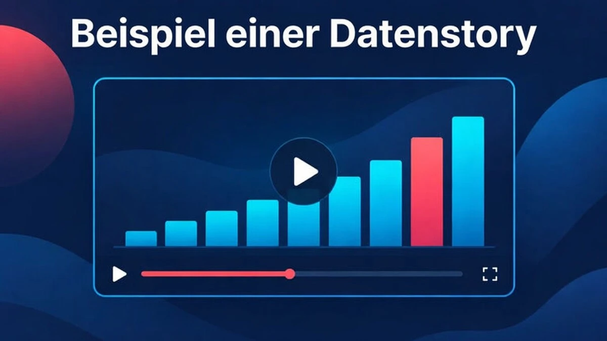 Ein Erklärvideo-Beispiel für eine Datenstory mit einem Balkendiagramm, einem Vorher-Nachher-Vergleich und einer abschließenden Schlagzeilenzahl.