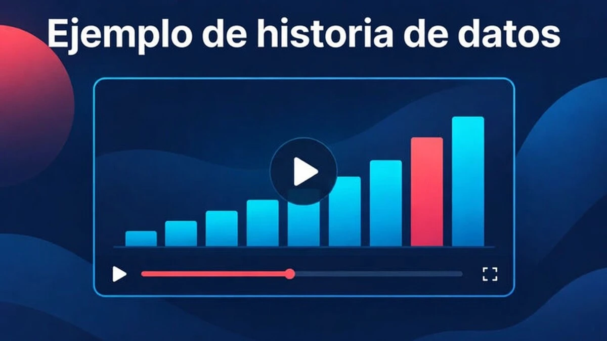 Un ejemplo de video explicativo de historia de datos con un gráfico de barras, una comparación antes y después y un número destacado de cierre.