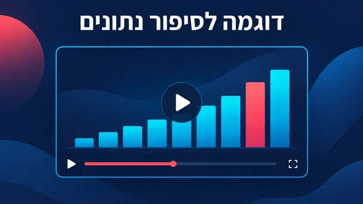 דוגמה לסרטון הסבר של סיפור נתונים עם תרשים עמודות, השוואת לפני ואחרי ומספר ראשי בסיום.