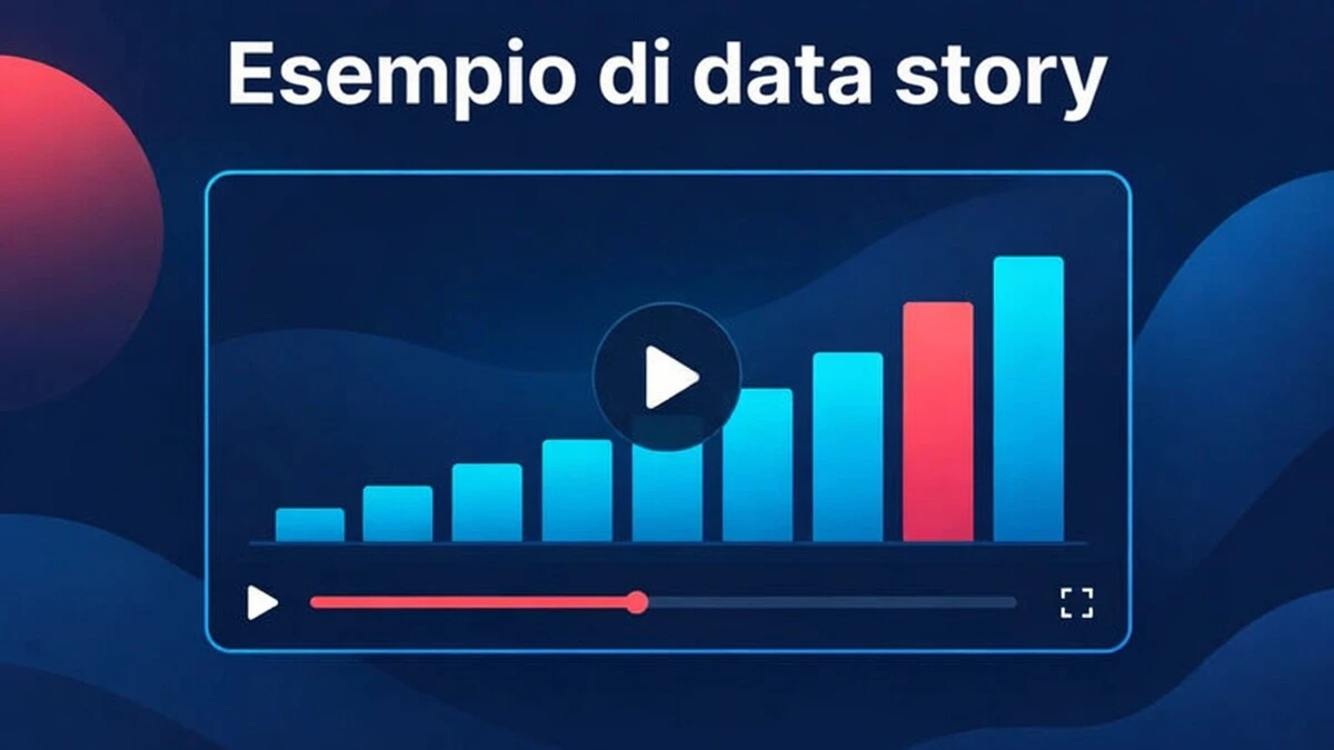 Un esempio di video esplicativo con una storia di dati, un grafico a barre, un confronto prima-e-dopo e un numero in evidenza in chiusura.