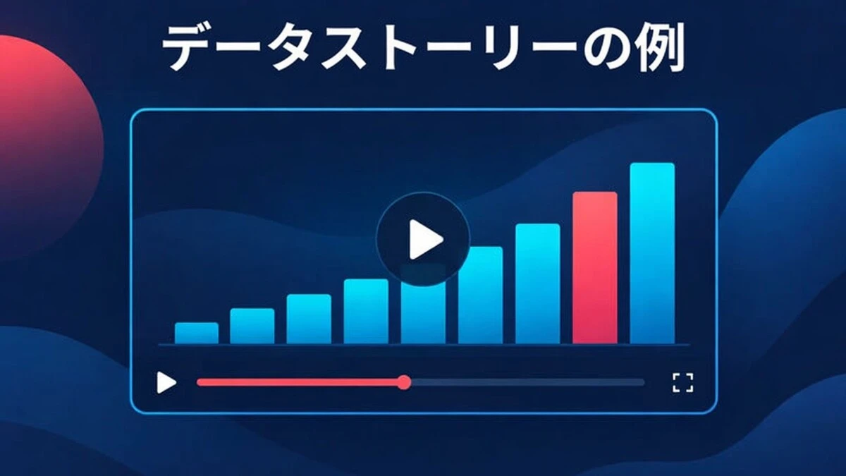 棒グラフ、ビフォーアフターの比較、締めの見出し数値を含むデータ解説動画の事例。