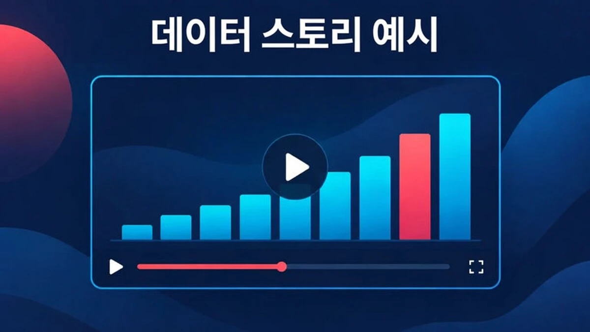 막대 차트, 전후 비교, 마무리 헤드라인 숫자가 담긴 데이터 스토리 설명 영상 예시.