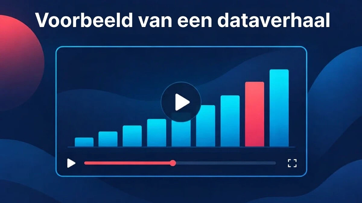 Een voorbeeld van een dataverhaal explainer video met een staafdiagram, een voor-en-na-vergelijking en een afsluitend getal in de kop.