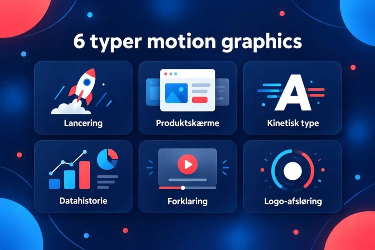 Seks typer motion graphics: launch, produktskærme, kinetic type, data story, explainer og logo reveal