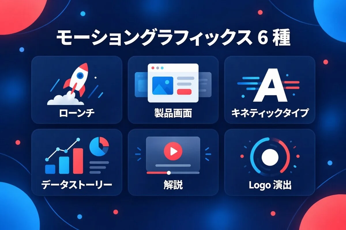 モーショングラフィックスの 6 タイプ:ローンチ、製品画面、キネティックタイプ、データストーリー、解説、ロゴリビール